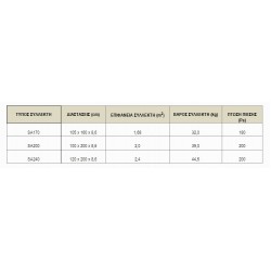 Ηeliokmi Megasun ST-2500 2,61m² Συλλεκτης ηλιακού Επιλεκτικός